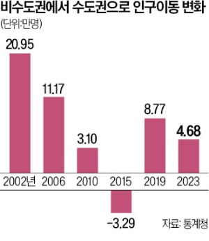 공공기관 이전 '반짝효과'…다시 시작된 지방소멸