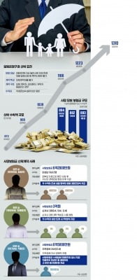 길 열린 사망보험금 신탁…"혼자 남을 자식 걱정 덜었네"