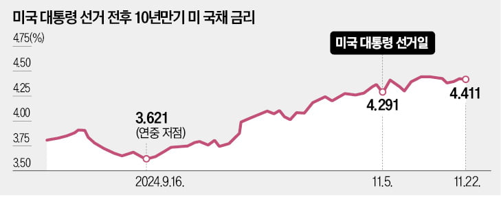 국내 증권사 해외 부동산 투자, 잠재 부실 파악 시급하다 [한상춘의 국제경제 읽기] 