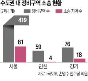 정비구역 5곳 중 1곳 소송…소송에 발 묶인 정비사업