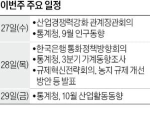 [월요전망대] 내수 부진에도 기준금리 동결되나…내년 성장률 전망도 촉각