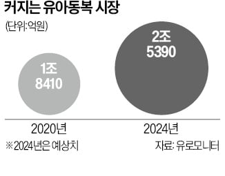 MZ부모들 통 크네…"비싸도 산다" 불티나게 팔린 신발