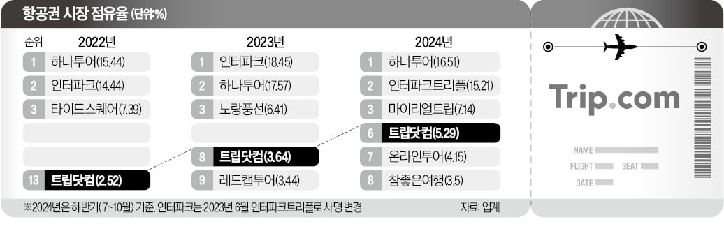 "이러다 중국에 다 뺏길지도"…또 '초비상' 걸렸다