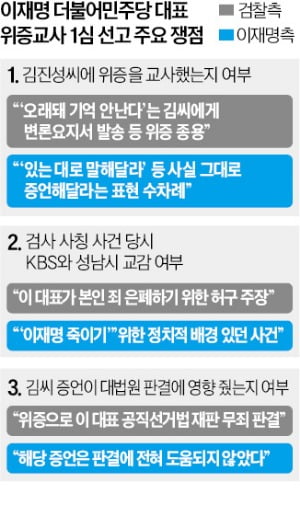 위증교사 판결 어떻든…민주당은 李심전심?