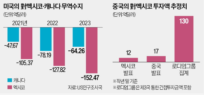 '북미 3국' 균열…캐나다 "親中 슬롯 사이트 슬롯사이트 빼자"