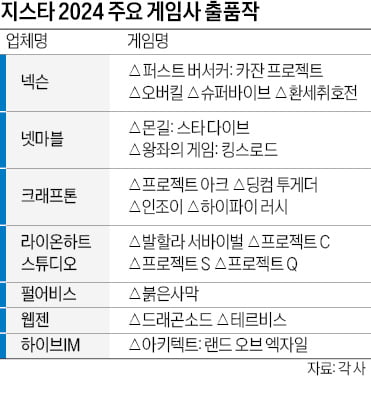 역대 최대 규모 '지스타 2024'…게임사 초점은 'IP 확장'