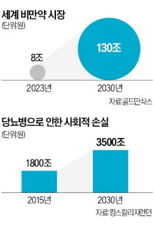 존 순비 스위스리 CMO "비만약, 인간수명 크게 늘릴 것…비싼 가격이 숙제, 정부 나서야"