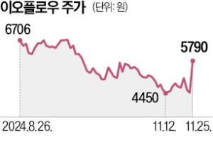 이오플로우, 인슐린패치 '유럽 판매금지' 풀려