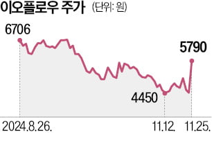 카지노 양상수플로우, 인슐린패치 '유럽 판매금지' 풀려