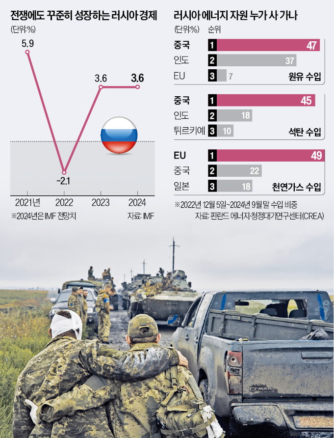 '지옥의 제재'에도 러 경제 호황…데스노믹스의 역설