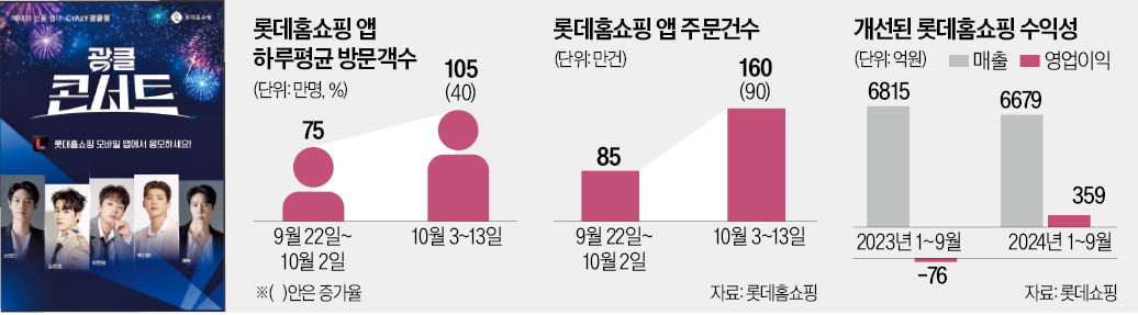 "이찬원 나온다고?" 우르르…4060 사로잡은 이벤트 정체