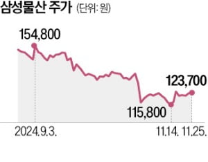 삼성물산, LS일렉과 美 태양광 사업