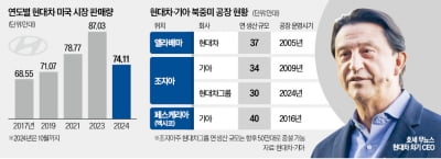 무뇨스 "현대차, 최고의 기술과 서비스로 中 전기차 이길 것"