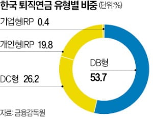 "죽을 때까지 월 1100만원씩 연금 탄다"…어떻게 했길래?