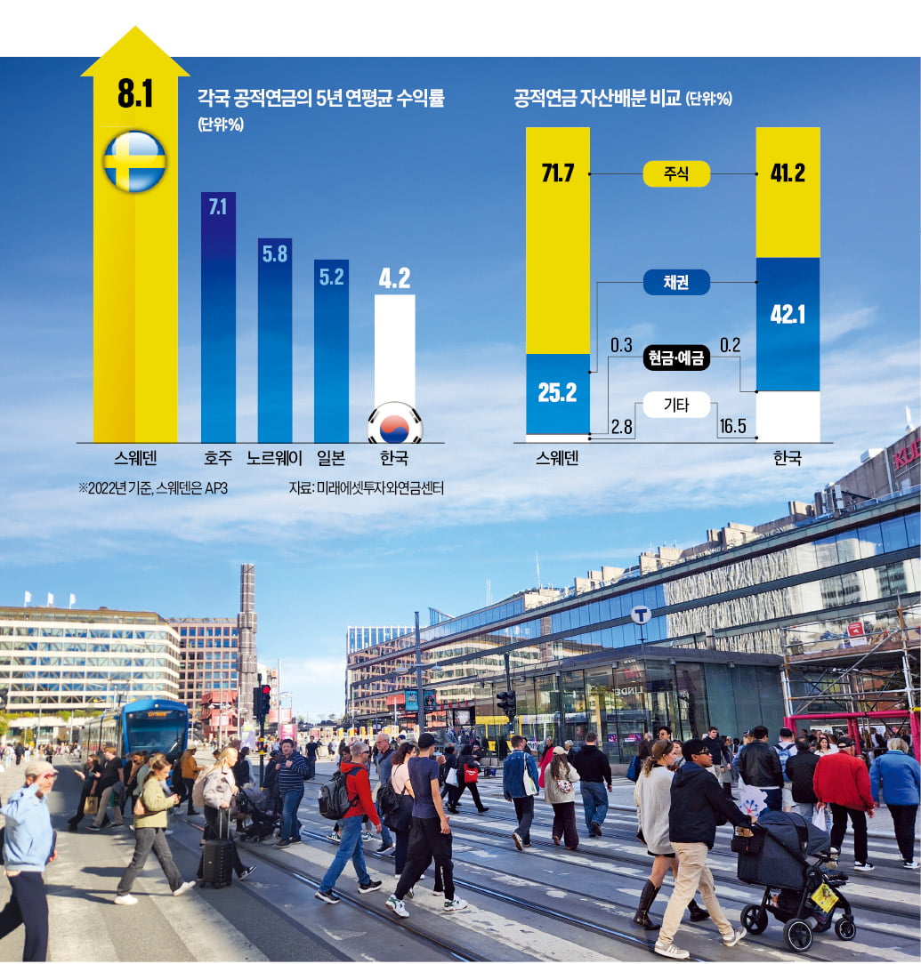 스톡홀름 시민들이 중앙역 앞 거리를 걷고 있다. 스웨덴은 공적연금을 확정기여(DC)형으로 전환해 연금 고갈 위기에서 벗어났다.  /스톡홀름=최만수 기자 