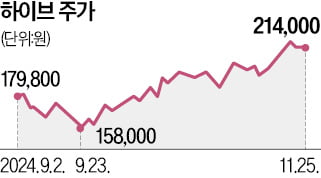 엔터주, 두달새 카지노 양상수 '수직상승'…中과 관계 훈풍, 美 관세는 무풍