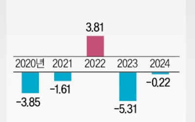 6만전자 보인다…코스피 '연말 랠리' 워밍업