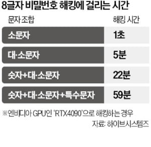 저무는 비밀번호 시대…카카오도 패스키 쓴다