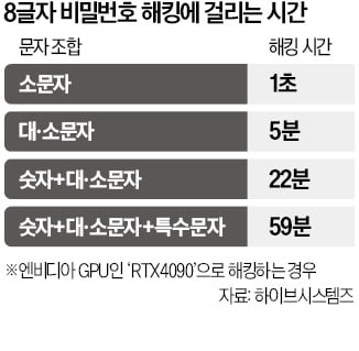 저무는 비밀번호 시대…카카오도 패스키 쓴다