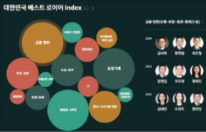 한경 Law&Biz, 분야별 로펌순위·최고 변호사 한눈에