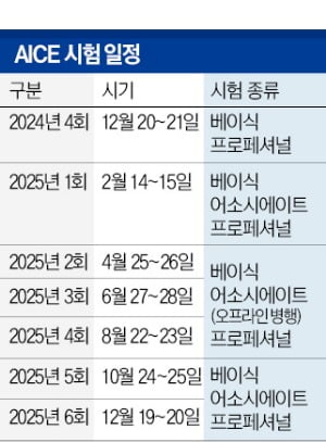 내년부터 정기카지노 해외 4회→6회로 확대