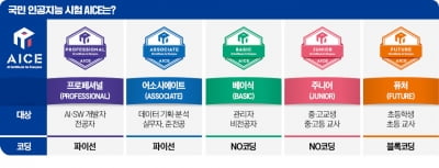 '국내 첫 인공지능 카지노 필립' AICE…임원들도 '열공'