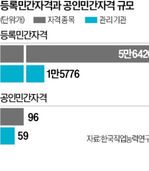 대기업 취업할 때 '가산점' 준다…직장인도 '열공'