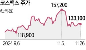 힘 못 쓰는 화장품株…"오히려 매수 기회"