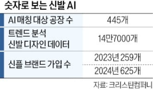 AI가 제조 공장과 디자이너 연결…'신발판 팹리스' 기업 나왔다