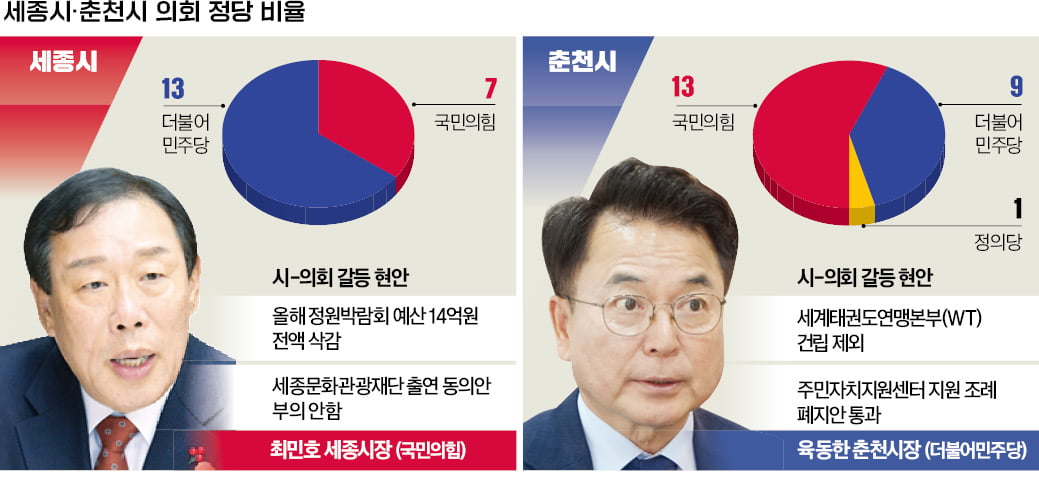 시-지방의회 극한 대립…세종·춘천 핵심사업 '올스톱'