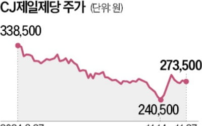 CJ제일제당 바이오 사업…글로벌 PEF 5파전 되나