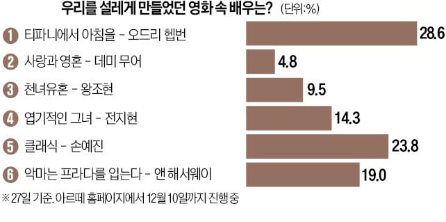 [오늘의 arte] 티켓 이벤트 : 쏠리스트 앙상블 송년음악회