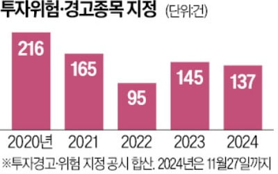 코스닥 약세에도 테마株는 여전히 기승