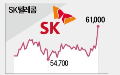 호실적에 배당도…통신 3사, 벌써 '산타랠리'