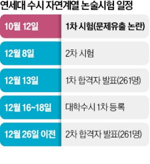 연세대, 내달 8일 논술 추가시험…1차 합격자 261명 그대로 뽑는다