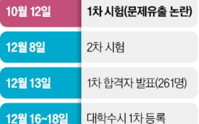 연세대, 내달 8일 논술 추가시험 1차 합격자 261명 그대로 뽑는다