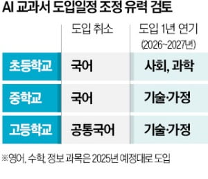 AI교과서 '속도조절'…국어는 도입 안할 듯