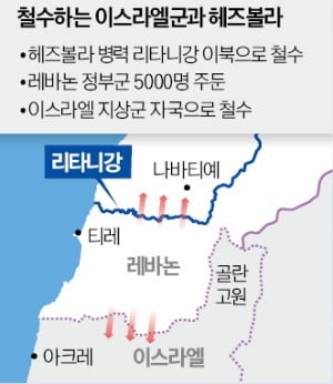 이스라엘·헤즈볼라, 휴전 전격 합의…가자戰 휴전도 급물살타나