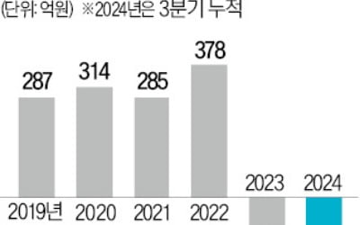 PF 부실 후유증 확산 … 무궁화신탁에 사실상 매각 명령