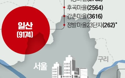 첫발 디딘 1기 신도시 재건축…분당 1.1만·일산 9000가구 시동