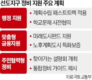 분담금 산출부터 학교 시설까지 통합관리