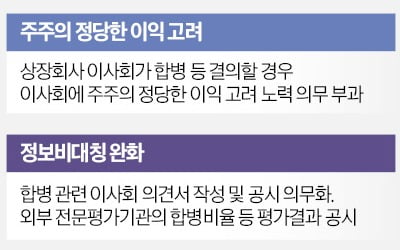 상법 대신 나온 카지노 가입머니 즉시지급…재계 "우려 여전"