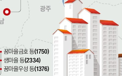 첫발 디딘 1기 신도시 재건축…분당 1.1만·일산 9000가구 시동