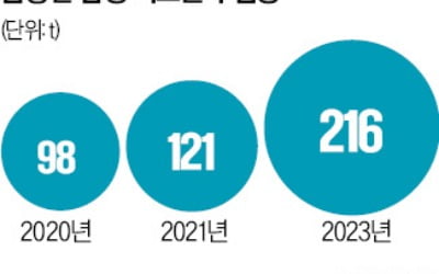 정부 "합성 니코틴도 담배로 규제"…국회 논의 불붙나