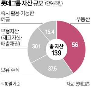 슬롯사이트 추천, '그룹상징' 잠실 월드타워 담보로 내놨다