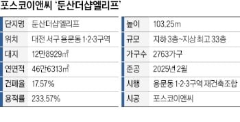 특화 평면·강판 외벽·잔디광장…대전 '둔산 생활권' 대표단지