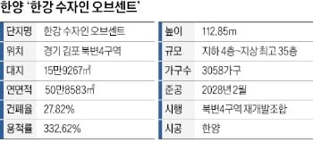 "한강 수자인 오브센트, 김포 최대 커뮤니티·특화 외관"