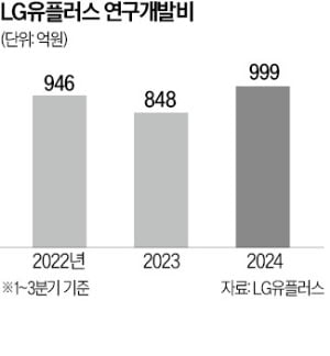 신사업 교통정리 나선 LGU+…AI 전진 배치, 플랫폼 통폐합