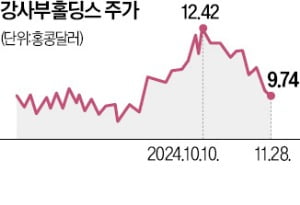 中경제, 내수 주도 전환…최우선株는 '즉석라면'