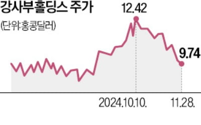 中경제, 내수 주도 전환…최우선株는 '즉석라면'